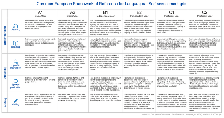 CEFR-standard tabell CEFR-standard tabell